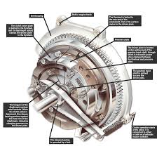 Car Clutch